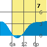 False Pass tide chart for Monday, July 7, 2025