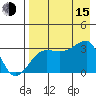 False Pass tide chart for Friday, August 15, 2025