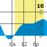 False Pass tide chart for Saturday, August 16, 2025