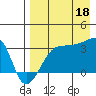 False Pass tide chart for Monday, August 18, 2025