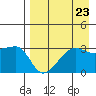False Pass tide chart for Saturday, August 23, 2025