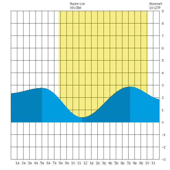 False Pass tide chart for Sunday, August 24, 2025