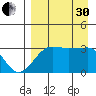 False Pass tide chart for Saturday, August 30, 2025