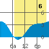 False Pass tide chart for Wednesday, August 6, 2025