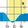 False Pass tide chart for Saturday, August 9, 2025