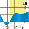 False Pass tide chart for Monday, September 15, 2025