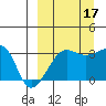 False Pass tide chart for Wednesday, September 17, 2025