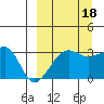 False Pass tide chart for Thursday, September 18, 2025