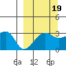False Pass tide chart for Friday, September 19, 2025
