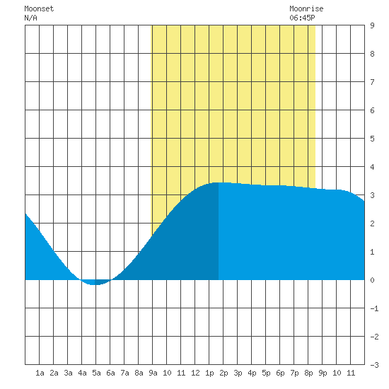 False Pass tide chart for Tuesday, September 30, 2025