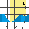False Pass tide chart for Saturday, September 6, 2025