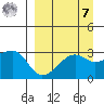 False Pass tide chart for Sunday, September 7, 2025