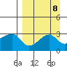 False Pass tide chart for Monday, September 8, 2025