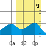 False Pass tide chart for Tuesday, September 9, 2025