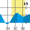 False Pass tide chart for Wednesday, October 15, 2025