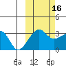 False Pass tide chart for Thursday, October 16, 2025
