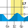 False Pass tide chart for Friday, October 17, 2025