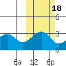 False Pass tide chart for Saturday, October 18, 2025