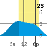 False Pass tide chart for Thursday, October 23, 2025