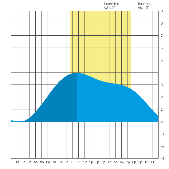 False Pass tide chart for Saturday, October 25, 2025