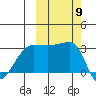 False Pass tide chart for Thursday, October 9, 2025