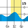False Pass tide chart for Saturday, November 15, 2025