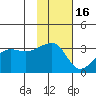 False Pass tide chart for Sunday, November 16, 2025