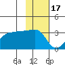 False Pass tide chart for Monday, November 17, 2025