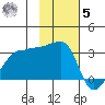 False Pass tide chart for Wednesday, November 5, 2025