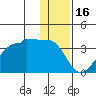 False Pass tide chart for Tuesday, December 16, 2025