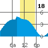 False Pass tide chart for Thursday, December 18, 2025