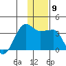 False Pass tide chart for Tuesday, December 9, 2025