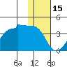 False Pass tide chart for Thursday, January 15, 2026
