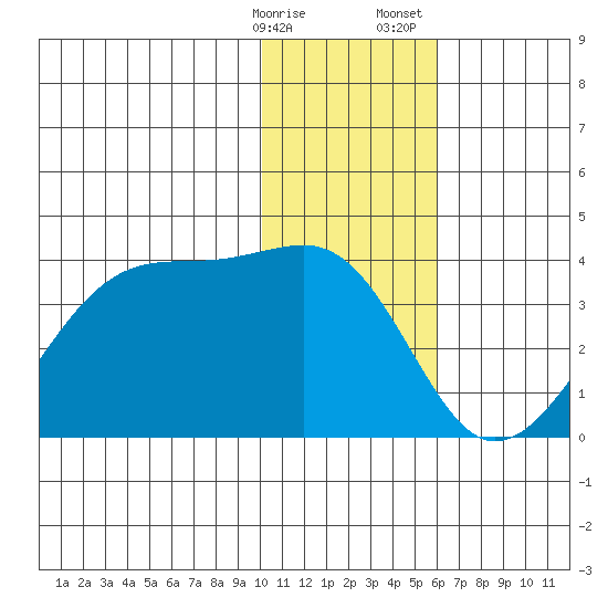 False Pass tide chart for Friday, January 16, 2026