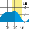 False Pass tide chart for Friday, January 16, 2026