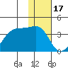 False Pass tide chart for Saturday, January 17, 2026