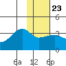 False Pass tide chart for Friday, January 23, 2026