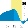 False Pass tide chart for Friday, January 30, 2026