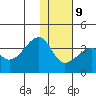 False Pass tide chart for Friday, January 9, 2026