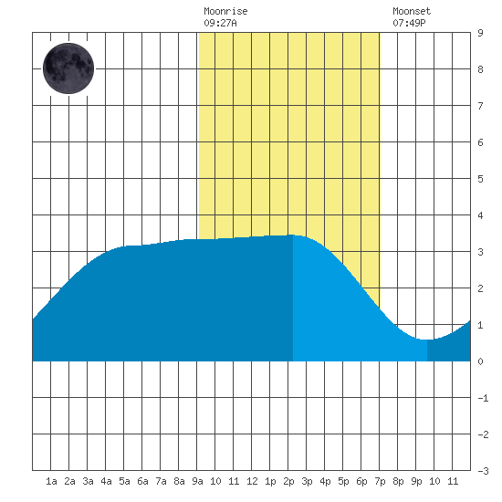 False Pass tide chart for Tuesday, February 17, 2026