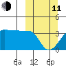 False Pass tide chart for Wednesday, March 11, 2026