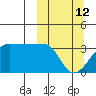 False Pass tide chart for Thursday, March 12, 2026