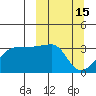 False Pass tide chart for Sunday, March 15, 2026