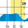 False Pass tide chart for Monday, March 16, 2026