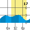 False Pass tide chart for Tuesday, March 17, 2026