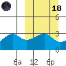 False Pass tide chart for Wednesday, March 18, 2026