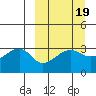 False Pass tide chart for Thursday, March 19, 2026
