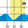 False Pass tide chart for Friday, March 20, 2026