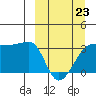 False Pass tide chart for Monday, March 23, 2026