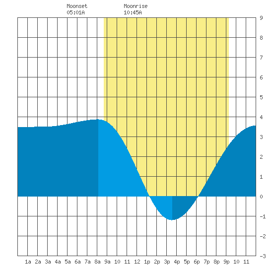 False Pass tide chart for Tuesday, March 24, 2026